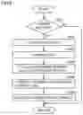 Fig. 08 - Method for charging battery and charging system