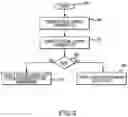 Fig. 04 - Methods and apparatus for a battery