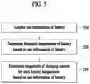 Fig. 06 - ELECTRONIC APPARATUS AND CHARGING CONTROL METHOD OF ELECTRONIC APPARATUS