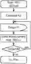 Fig. 01 - Method, a computer program product, and a carrier for indicating one-way latency in a data network