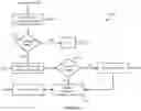Fig. 03 - Decentralized control plane