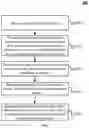Fig. 04 - Method and apparatus for generating and subscribing to notifications