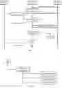 Fig. 05 - Method and apparatus for generating and subscribing to notifications