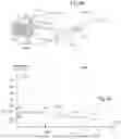 Fig. 44 - Faster state transitioning for continuous adjustable 3DEEPS filer spectacles using multi-layered variable tint materials