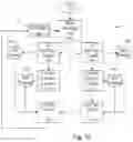 Fig. 49 - Faster state transitioning for continuous adjustable 3DEEPS filer spectacles using multi-layered variable tint materials