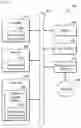 Fig. 10 - Method and apparatus for power management of electronic device