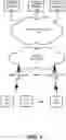 Fig. 02 - Dynamic modification of device band and radio access technology information