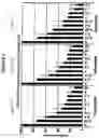 Fig. 02 - METHOD FOR TREATING POST-EMERGENT RICE