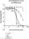 Fig. 01 - Methods of treatment of cancer