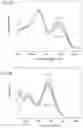 Fig. 16 - Cyclophanes for live-cell imaging