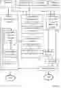 Fig. 04 - Method and system for manufacturing a component using an additive process
