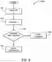 Fig. 08 - Automatic process and/or set up of welding type system