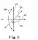 Fig. 07 - Laser cutting