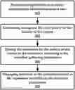 Fig. 01 - Snapshot lifecycle management systems and methods
