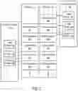 Fig. 03 - Security configurations in page table entries for execution domains