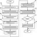Fig. 01 - Verifying data structure consistency across computing environments