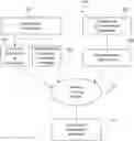 Fig. 01 - Systems and methods for preparing a product