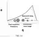 Fig. 02 - Systems and methods for collision induced dissociation of ions in an ion trap