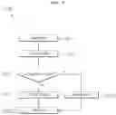 Fig. 09 - Surface treatment apparatus and surface treatment method