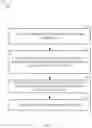Fig. 13 - Codebook subset restriction design for MIMO