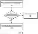 Fig. 07 - Managed data export to a remote network from edge devices