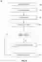 Fig. 07 - Systems and methods to manage models for call data