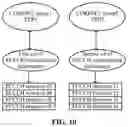Fig. 05 - Configuration information transmission method and device