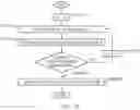 Fig. 08 - Methods, base station, infrastructure node and terminal for measurements and delay-sensitive vehicle-related communications