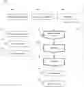 Fig. 01 - Method for design of insoles