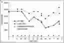Fig. 01 - Dosing regimens for treatment of proliferative disorders