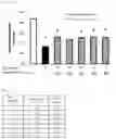 Fig. 06 - Preventative and therapeutic agents for sarcopenia