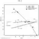 Fig. 07 - Compositions for reducing mitochondrial dysfunction