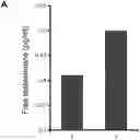 Fig. 01 - COMPOSITIONS FOR TREATING FEMALE SEXUAL DYSFUNCTION