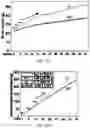 Fig. 08 - Methods for Improving Leptin Sensitivity for the Treatment of Obesity and Diabetes