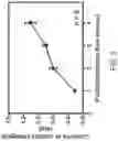 Fig. 03 - Directed stem cell recruitment