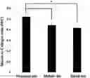 Fig. 01 - Pharmaceutical composition for prevention or treatment of preterm birth