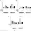 Fig. 10 - Pharmaceutical composition for prevention or treatment of preterm birth