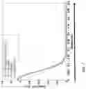 Fig. 08 - Doped materials/alloys and hot isostatic pressing method of making same