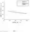 Fig. 02 - Ethylene/alpha-olefin copolymer and method for preparing the same