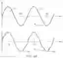 Fig. 04 - PUMP DRIVE THAT MINIMIZES A PULSE WIDTH BASED ON VOLTAGE DATA TO IMPROVE INTAKE AND DISCHARGE STROKES