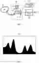Fig. 02 - Sample-based gas quality control by means of raman spectroscopy