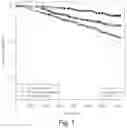 Fig. 02 - Methods of Treating Cardiovascular Diseases and Predicting the Efficacy of Exercise Therapy