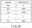 Fig. 20 - Memory system