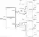 Fig. 01 - Interface components between a controller and memory devices