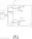 Fig. 02 - Interface components between a controller and memory devices