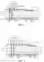 Fig. 02 - Semiconductor package device method of manufacturing the same