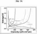 Fig. 02 - Transparent anode thin film comprising a transparent anode active material, lithium thin film secondary battery, and the method for manufacturing the same