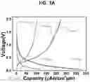 Fig. 09 - Transparent anode thin film comprising a transparent anode active material, lithium thin film secondary battery, and the method for manufacturing the same