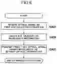 Fig. 07 - Optical module and optical communication system