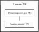 Fig. 01 - Short training sequence design method and apparatus